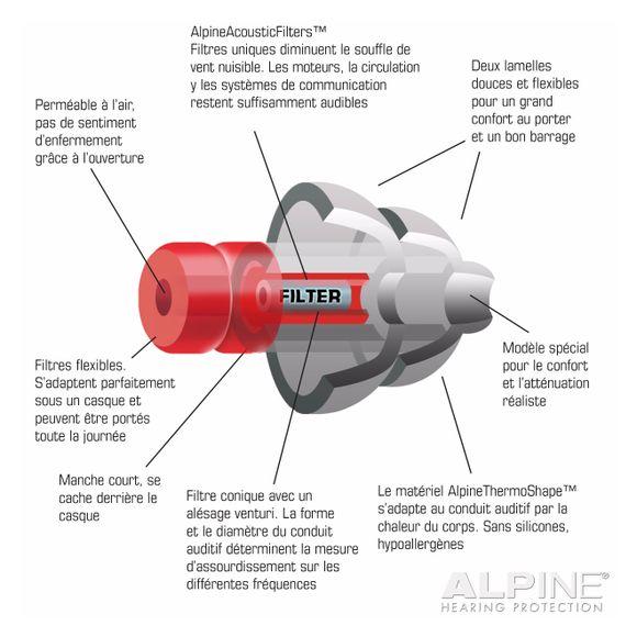 CHAFT-bouchons-doreilles-alpine-motosafe-pro-image-133407323-cover-1