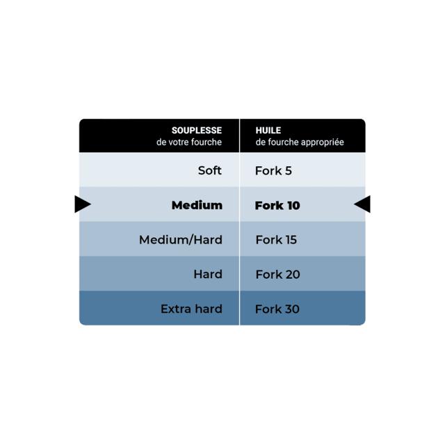 IPONE-huile-de-fourche-fork-15-1-l-image-51265096-cover-1